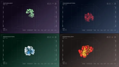 4-panel display: rotating 3D organic or cellular substance, related data. Stock Footage 86043202