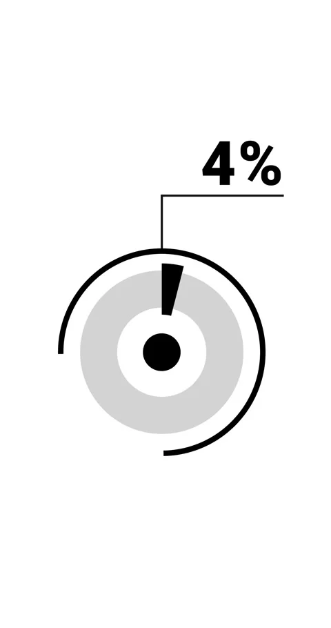 4 percent vertical donut chart. Circle round infographic, graphic animation.. Stock Footage 285645165