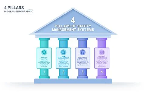 4 pillars framework infographic diagram with simple structure for slide pre.. Stock Illustration