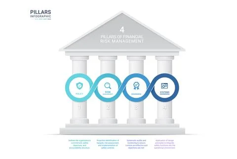 4 Pillars Framework Infographic Diagram Template with Infinity Process Loop.. Stock Illustration