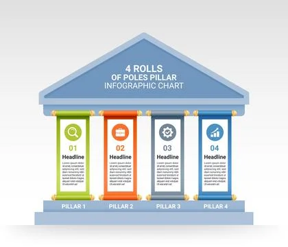 4 Pillars Infographic Scroll Style for Business and Education Stock Illustration