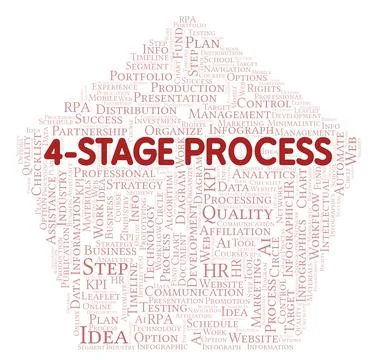 4-Stage Process typography word cloud create with the text only. Stock Illustration