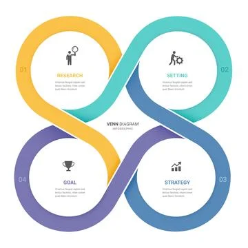 4 Step Circular Loop Venn diagram Infographic Loops with Icons for Business.. Stock Illustration