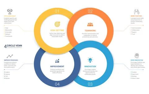 4 Step Circular Loop Venn diagram Infographic Loops with Icons for Business.. Stock Illustration
