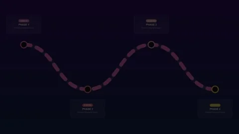 4 Steps Animated Roadmap Infographic Vibrant Magenta Purple Curved Timeline Stock Footage 344680155