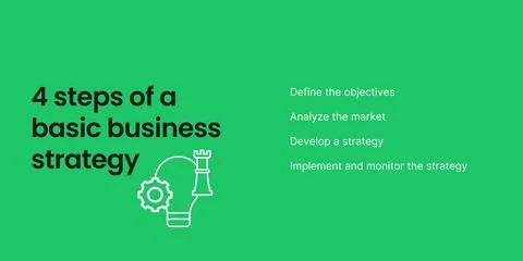 4 Steps of a Basic Business Strategy Banner on Green Background Illustrazione stock