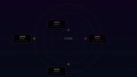 4 Steps Radar Infographic Vibrant Magenta Purple Concentric Orbit Rings Stock Footage 344680249