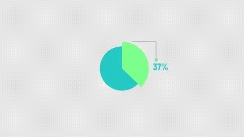 40 Percent Circular Pie Chart Indicator Animation Stock Footage 343540769