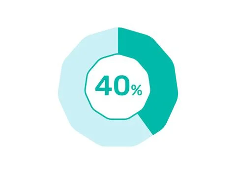 40% Percentage, Circle Pie Chart showing 40% Percentage diagram infographic.. Stock Illustration