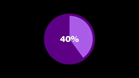 40% Pie Chart Percentage Animation Stock Footage 277035225