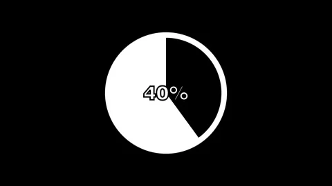 40% Pie Chart Percentage Animation Stock Footage 277035245