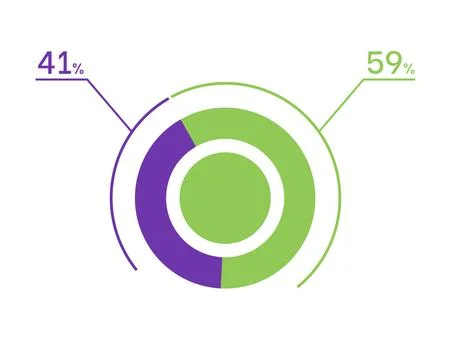 41 59 percent pie chart. 59 41 infographics. Circle diagram symbol for busi.. Stock Illustration