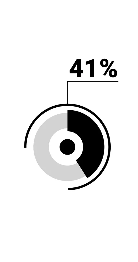 41 percent vertical donut chart. Circle round infographic, graphic animatio.. Stock Footage 285645217
