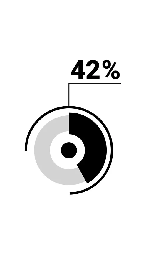 42 percent vertical donut chart. Circle round infographic, graphic animatio.. Video stock 285645221