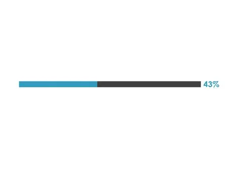 43 Percent loading icon, Progress bar vector illustration 스톡 일러스트