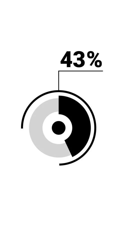 43 percent vertical donut chart. Circle round infographic, graphic animatio.. Stock Footage 285645219
