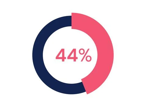 44% circle diagrams Infographics vector, 44 Percentage ready to use for web.. Stock Illustration
