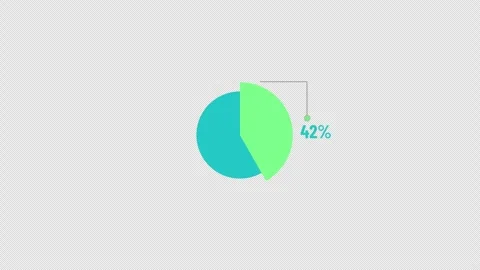 45 Percent Circular Pie Chart Indicator Animation Stock Footage 343541604