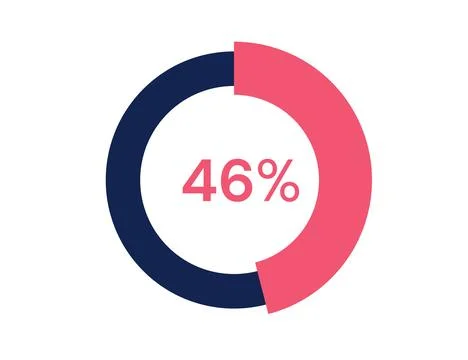 46% circle diagrams Infographics vector, 46 Percentage ready to use for web.. Stock Illustration