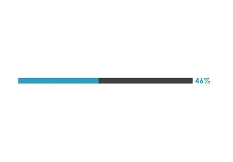 46 Percent loading icon, Progress bar vector illustration Illustrazione stock