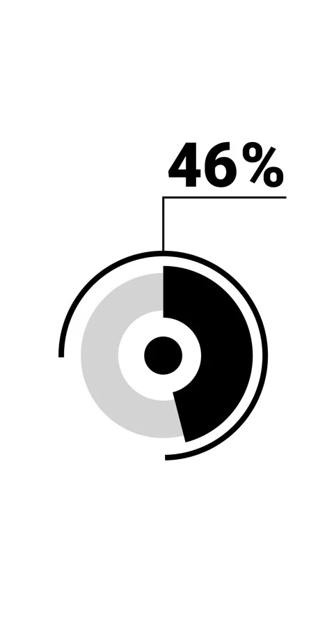 46 percent vertical donut chart. Circle round infographic, graphic animatio.. Stock Footage 285645225