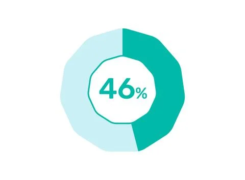 46% Percentage, Circle Pie Chart showing 46% Percentage diagram infographic.. Illustrazione stock