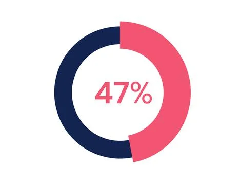 47% circle diagrams Infographics vector, 47 Percentage ready to use for web.. Stock Illustration