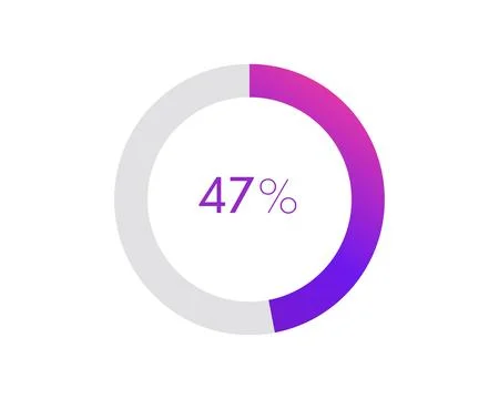 47 percent pie chart. Circle diagram business illustration, Percentage vect.. Stock Illustration
