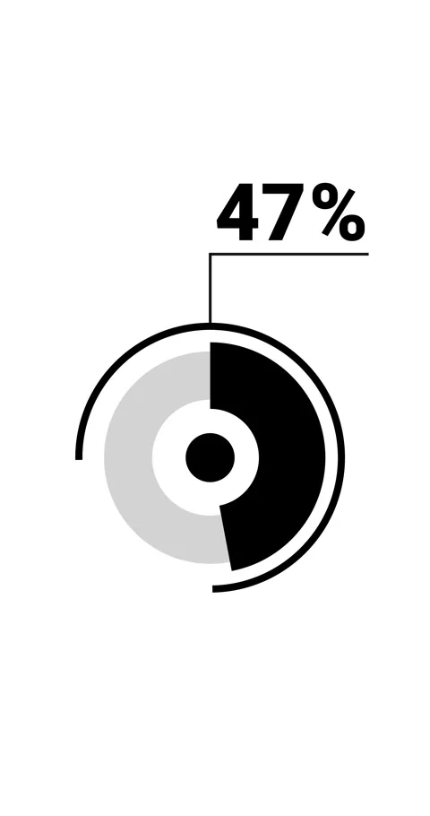 47 percent vertical donut chart. Circle round infographic, graphic animatio.. 스톡 동영상 285645228