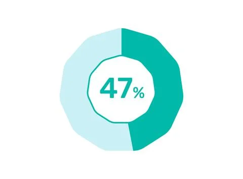 47% Percentage, Circle Pie Chart showing 47% Percentage diagram infographic.. Ilustración de archivo