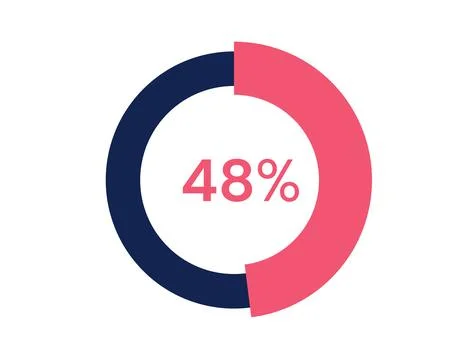 48% circle diagrams Infographics vector, 48 Percentage ready to use for web.. Stock Illustration