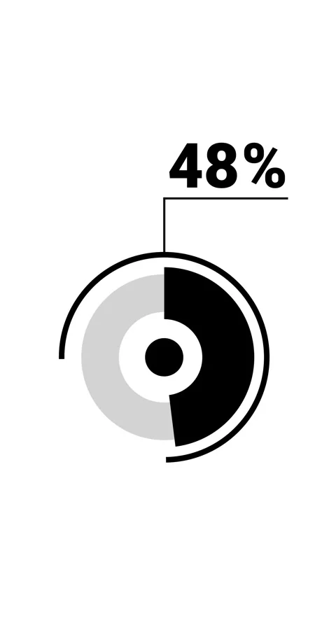 48 percent vertical donut chart. Circle round infographic, graphic animatio.. Video stock 285645229