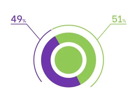49 51 percent pie chart. 51 49 infographics. Circle diagram symbol for busi.. Stock Illustration