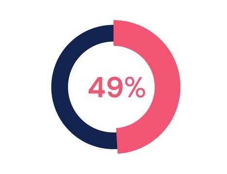 49% circle diagrams Infographics vector, 49 Percentage ready to use for web.. Stock Illustration
