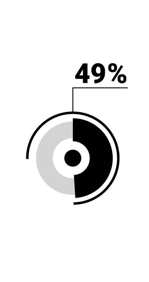 49 percent vertical donut chart. Circle round infographic, graphic animatio.. Stock Footage 285645230