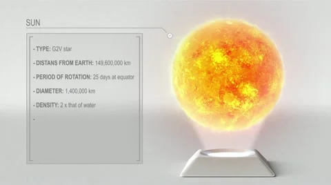 49 Virtual planets with description. Sun planet. Stock Footage 12313446