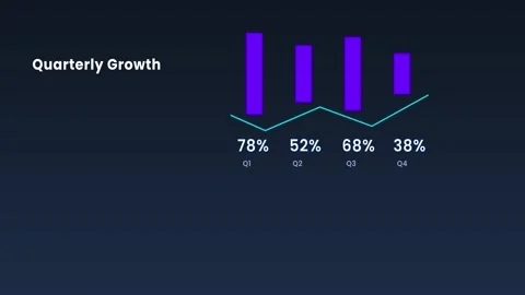 4K Animated Bar Chart with Line Graph  Business Data Loop Stock Footage 320768011