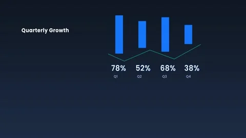 4K Animated Blue Bar Chart with Line Graph  Business Data Loop Stock Footage 320768009