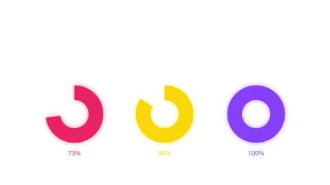 4K animation with  circular animated  incremental percentages. Stockbeeldmateriaal 331603537