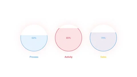 4K animation with incremental percentages. Progress, activity and Sales text. Stock-Footage 331601895