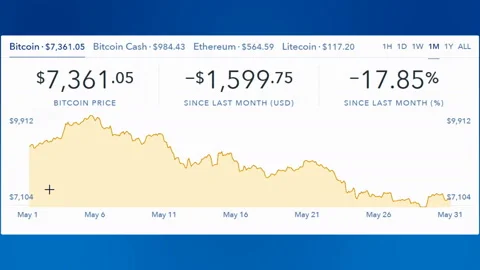 4k Bitcoin trend graph,trading chart,Cryptocurrency Price down,block-chain. Stock-Footage 90408969
