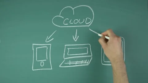 4K Cloud Storage Diagram Drawing on Blackboard Stock Footage 54622857