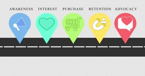 4K Customer Journey Maps in an alpha channel. Stock Footage 297184343