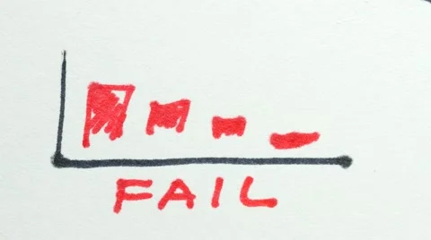 4K FAIL Business Graph Stock Footage 53013766