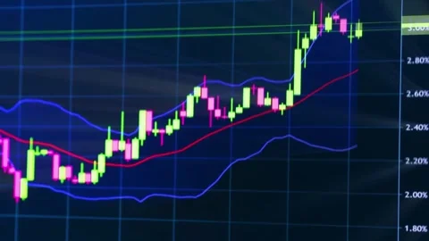 4K Financial Market Volatility Envelope Trading Indicator Chart Stock-Footage 339275331