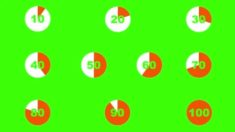 4K Green Screen Pie Chart - Orange - From 0 to 100 (001) Stock Footage 142279648