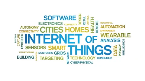 4k Internet Of Things Animated Tag Word Cloud,Text Design Animation. Stock Footage 106857829