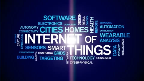 4k Internet Of Things Animated Tag Word Cloud,Text Design Animation. Stock Footage 106859610