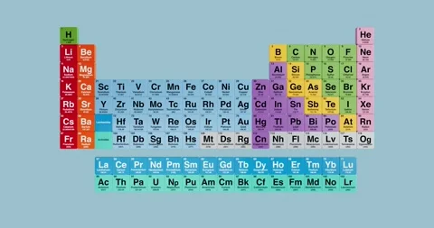 4k Resolution Video: Periodic Table Of Chemical Elements. Colorful Educatio.. Stock Footage 313963946