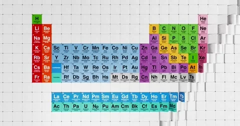 4k Resolution Video: Periodic Table Of Chemical Elements. Colorful Educatio.. Stock Footage 313963969